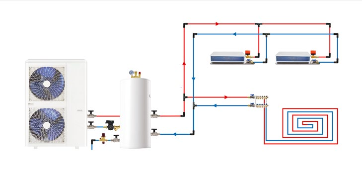 PEXA管热泵两联供主管：绿色供暖管材